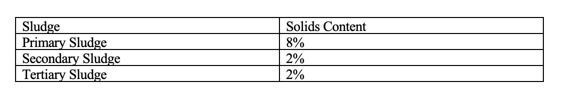 Solved What is the overloading rate and solids overloading