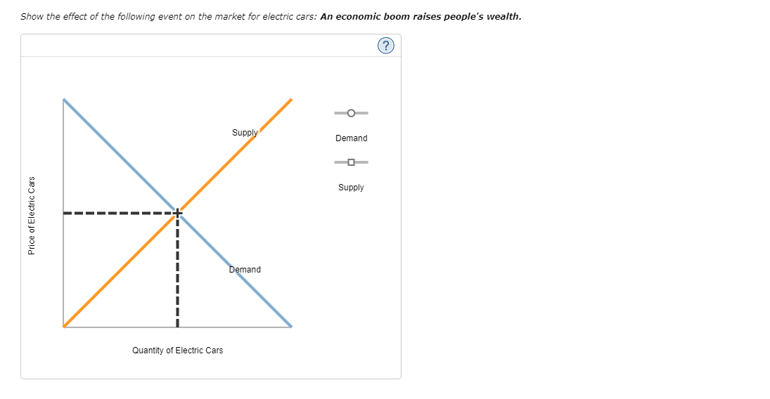 Solved Consider the market for electric cars. Assume | Chegg.com