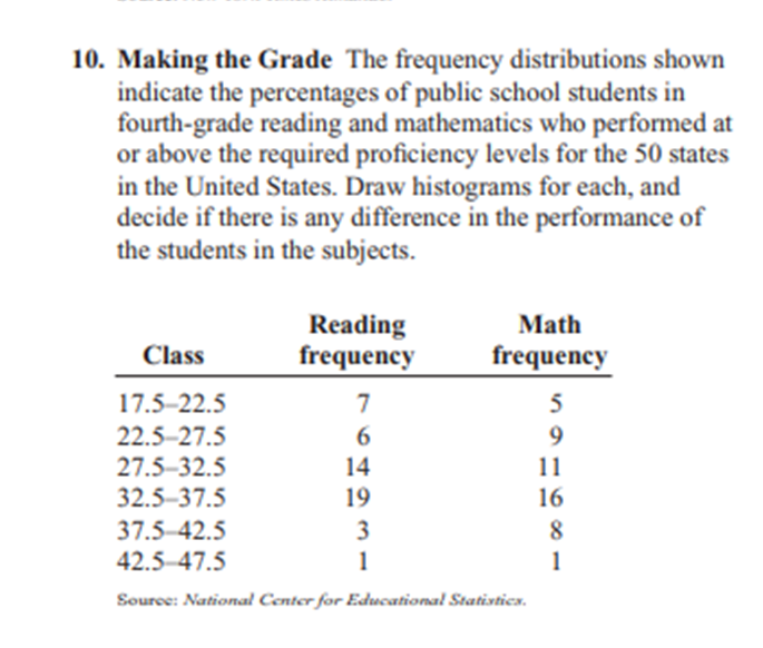 solved-10-making-the-grade-the-frequency-distributions-chegg