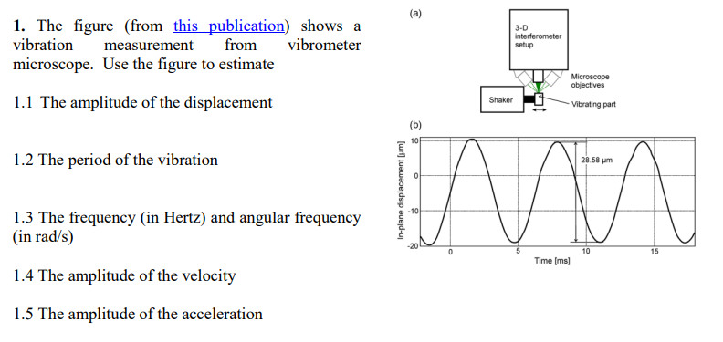 Solved (a) 1. The figure (from this publication) shows a | Chegg.com