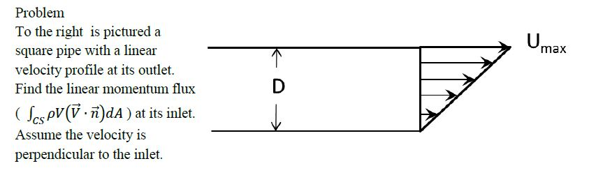 Solved Problem To the right is pictured a square pipe with a | Chegg.com