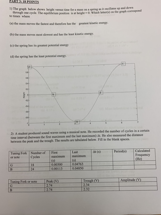 Solved ART 3: 1 1) The graph below shows height versus time | Chegg.com