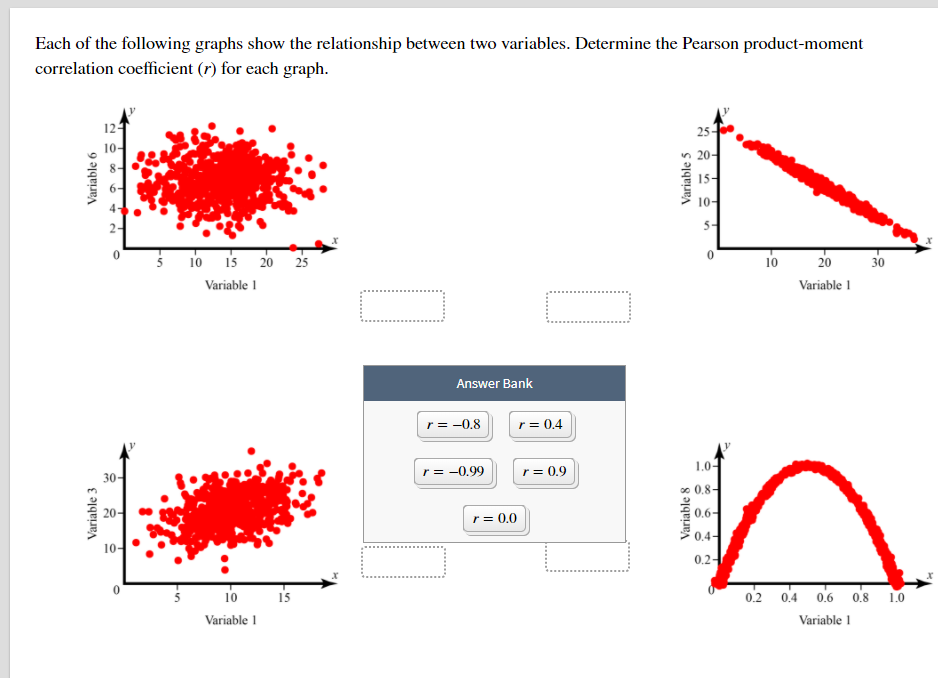 what is the correlation coefficient between two variables
