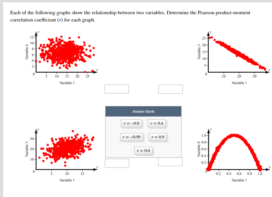 what is a graph that shows the relationship between two variables