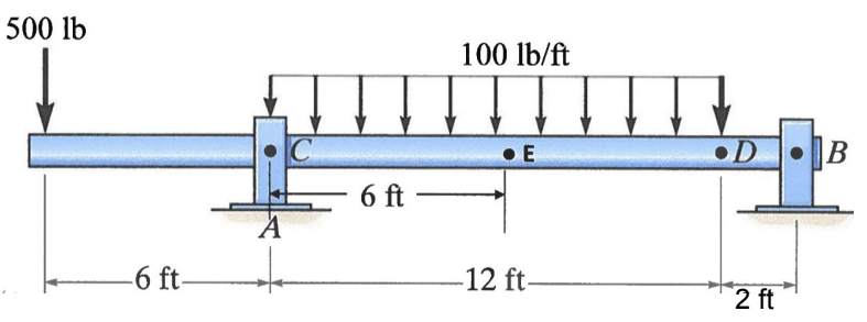 Solved The shaft shown below is supported by a pin joint at | Chegg.com