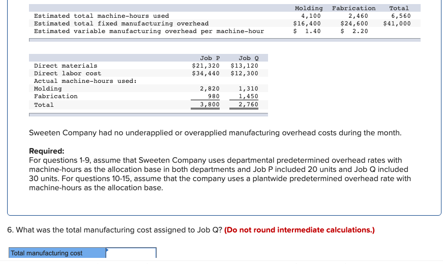 Solved Estimated total machine-hours used Estimated total | Chegg.com