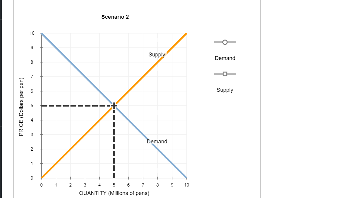 Solved 13. How shifts in demand and supply