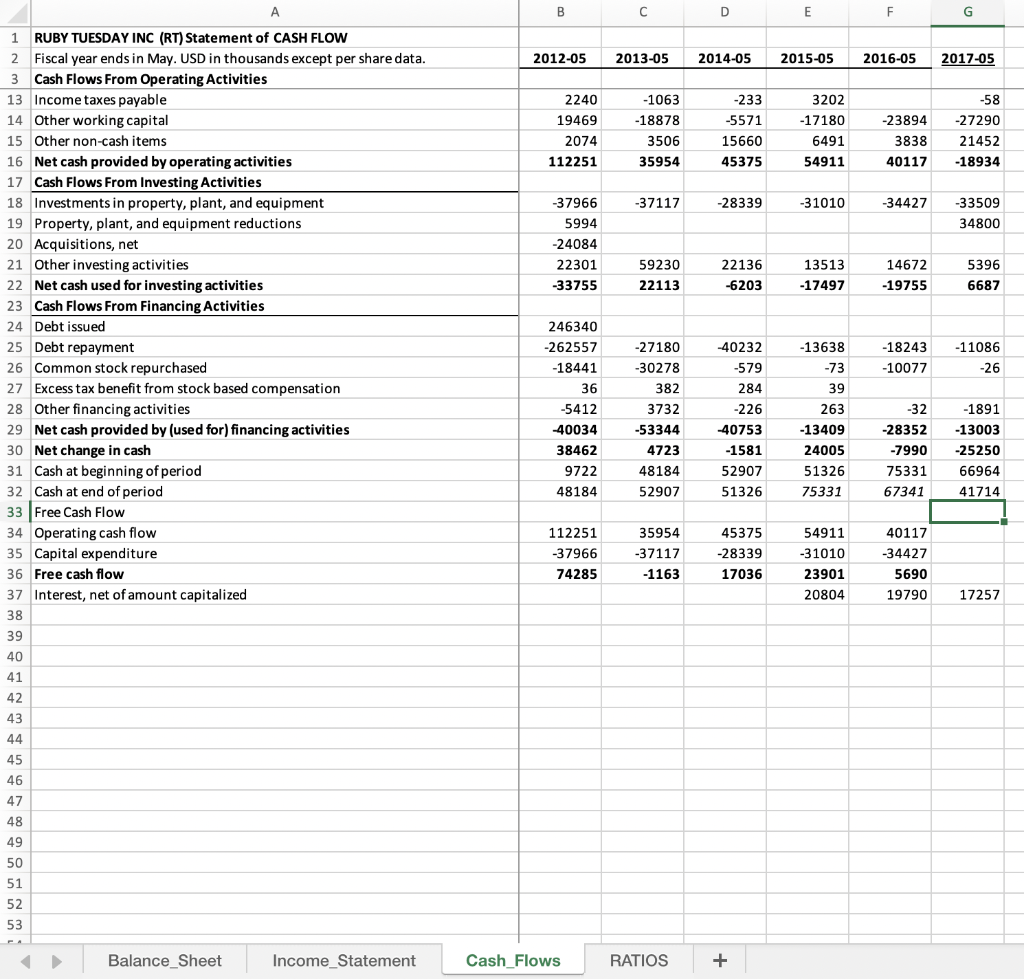 Financial Ratio Analysis You must fill in the | Chegg.com