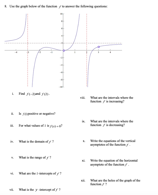 Solved 8. Use the graph below of the function to answer the | Chegg.com