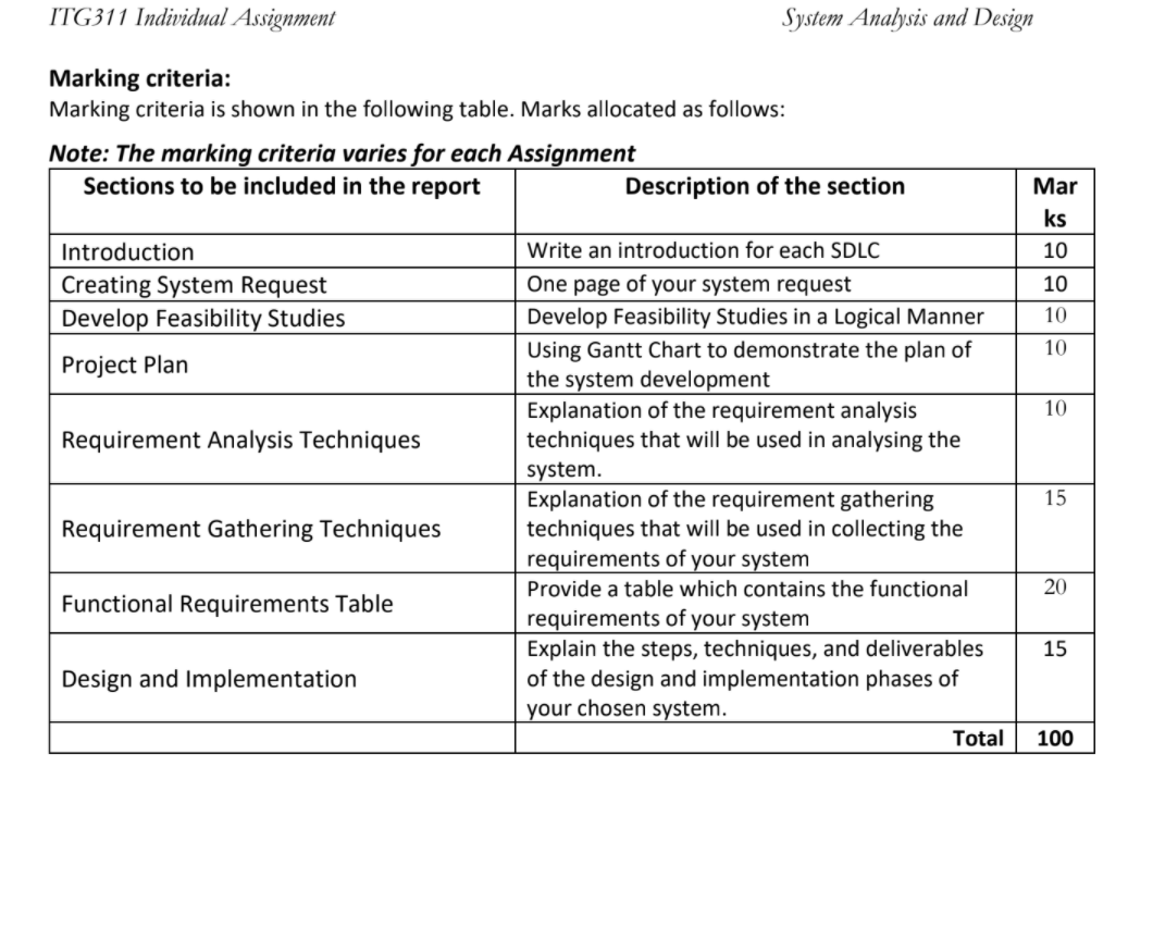 solved-assignment-description-1-scenario-choose-your-own-chegg