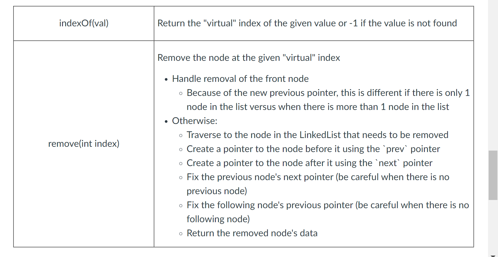 Solved Please complete to TODOs for the methods indexOf(val) | Chegg.com