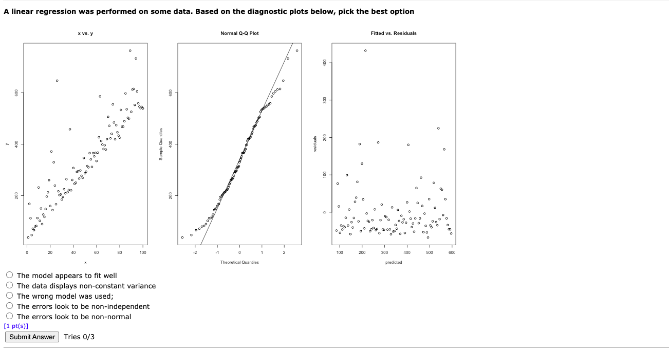 Solved A linear regression was performed on some data. Based | Chegg.com