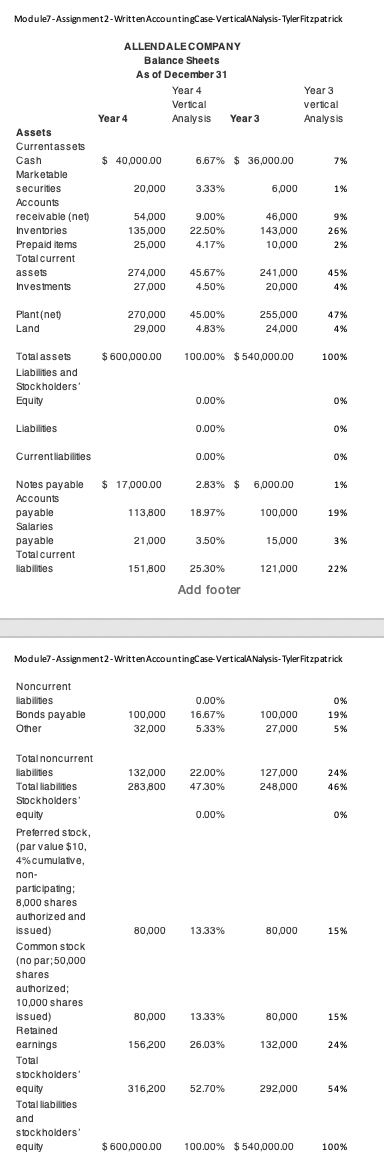 Solved Provide a brief summary of what you found in the | Chegg.com