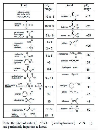 Solved Draw the mechanism for each proton transfer reaction | Chegg.com