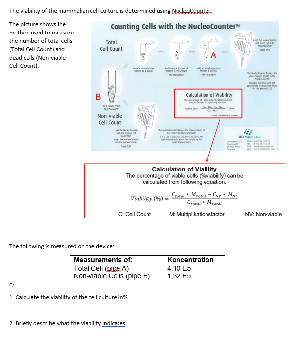 Solved The viability of the mammalian cell culture is