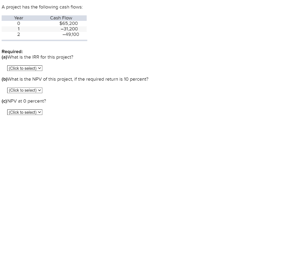 solved-a-project-has-the-following-cash-flows-year-o-cash-chegg
