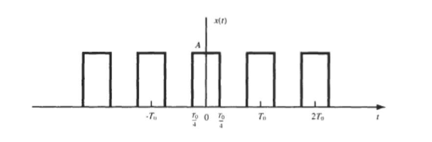 Solved Consider the periodic square wave x (t) shown in | Chegg.com