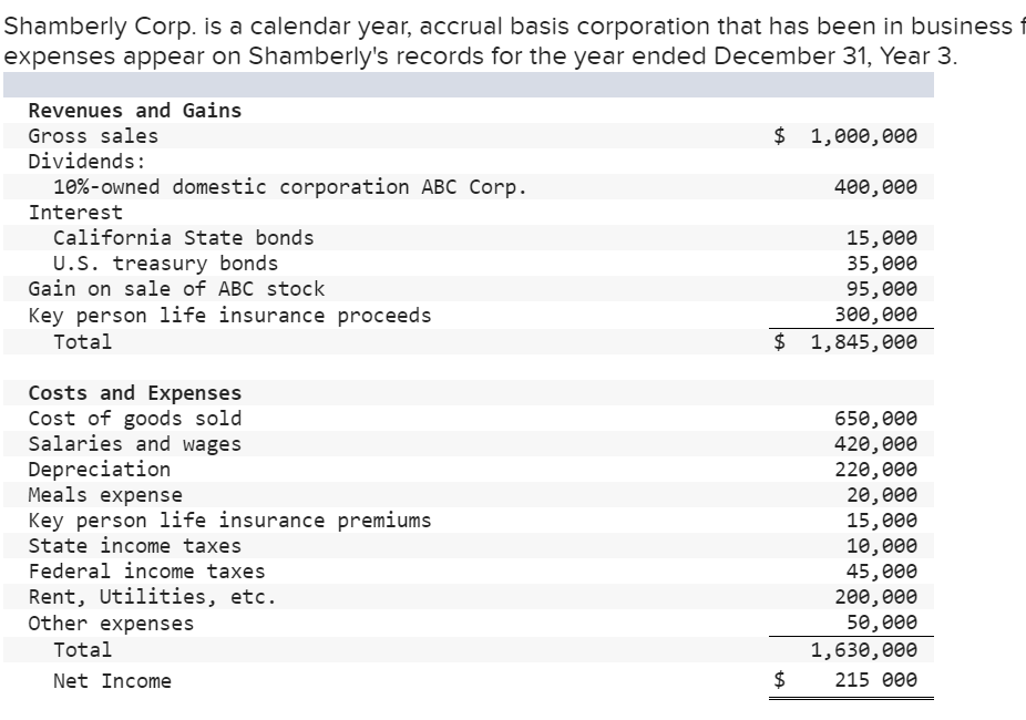 shamberly-corp-is-a-calendar-year-accrual-basis-chegg