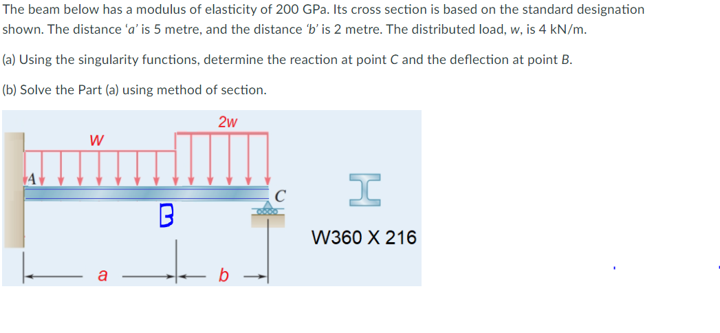 Solved The beam below has a modulus of elasticity of 200 | Chegg.com
