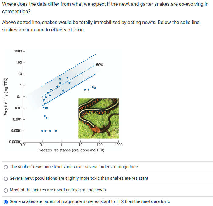 Solved Where does the data differ from what we expect if the | Chegg.com