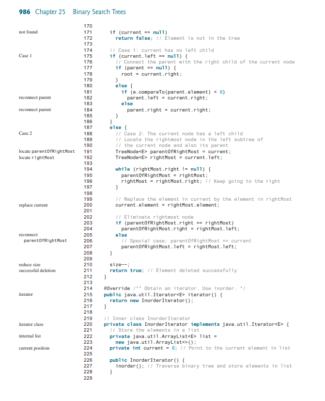 Solved I need help with this Java Question, no plagiarism | Chegg.com