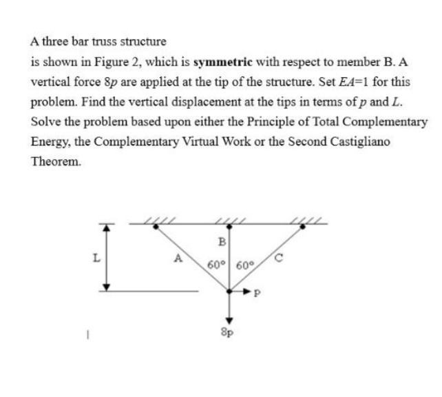 Solved A Three Bar Truss Structure Is Shown In The Figure