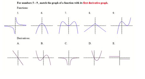 Solved For numbers 5-9,match the graph of a function with | Chegg.com