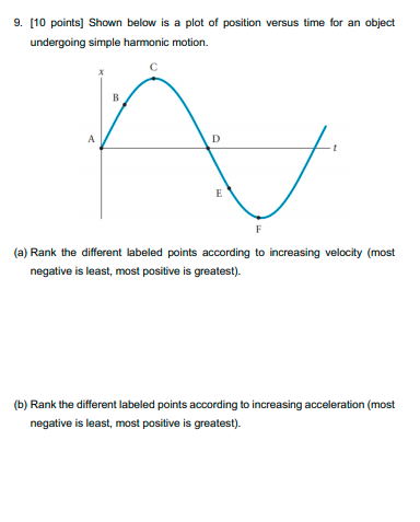 Solved 9. [10 points) Shown below is a plot of position | Chegg.com