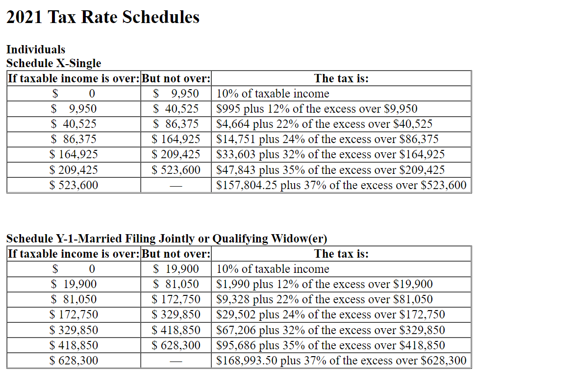 Solved 2021 Tax Rate Schedules Individuals Schedule X-Single | Chegg.com