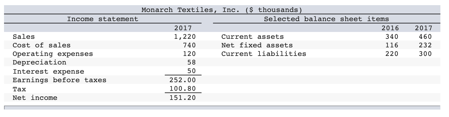 Free cash outlet flow 2017