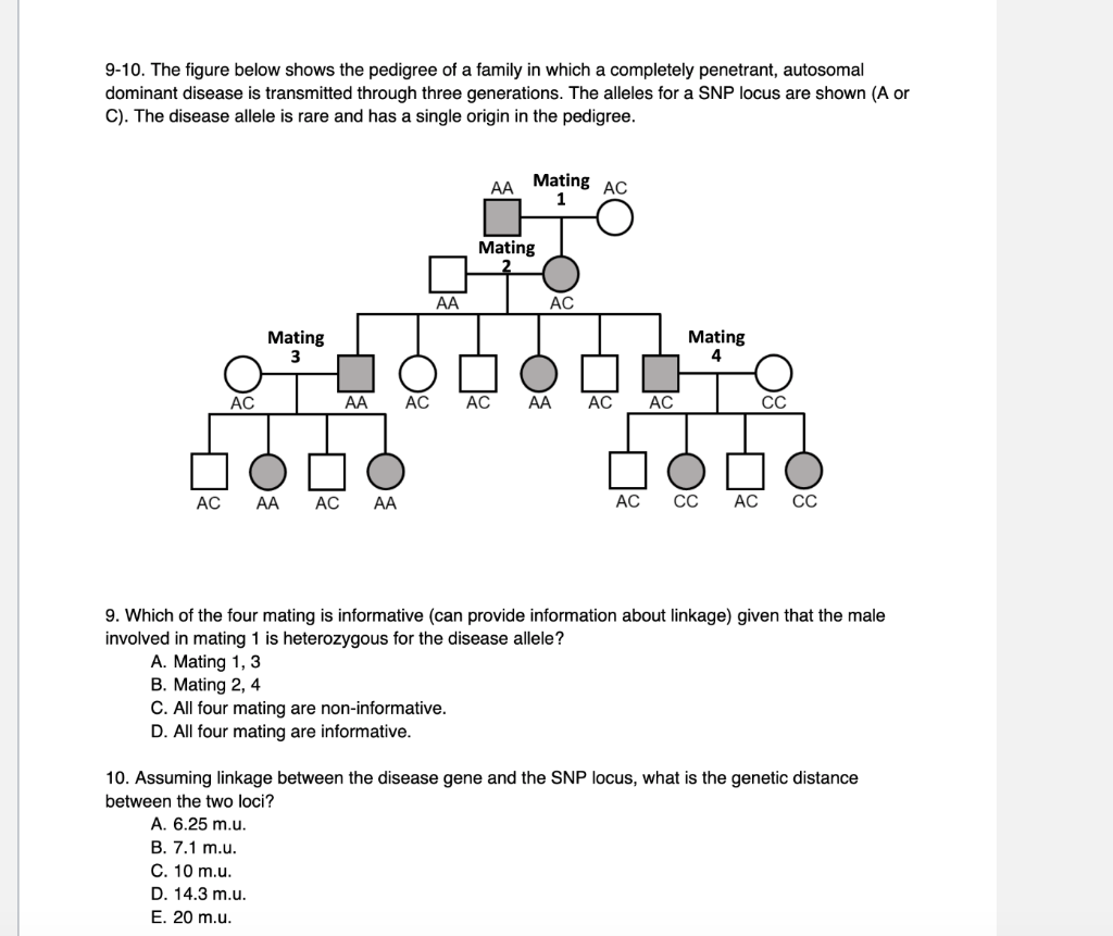 Solved 9-10. The figure below shows the pedigree of a family | Chegg.com