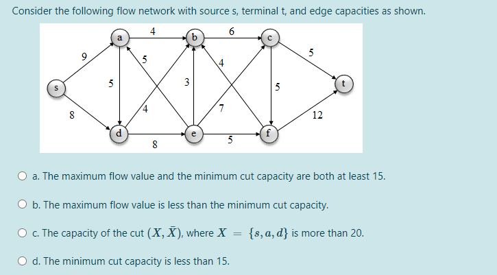 Solved Consider the following flow network with source s, | Chegg.com