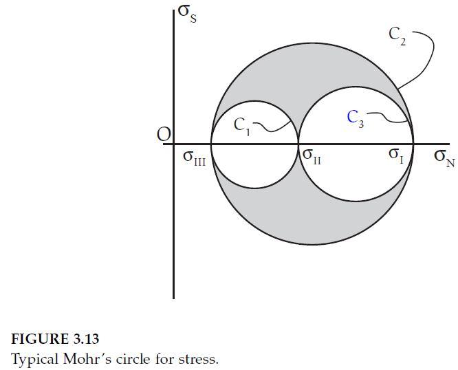 Solved Problem 3 34 Since N Is A Unit Vector It May Be R Chegg Com