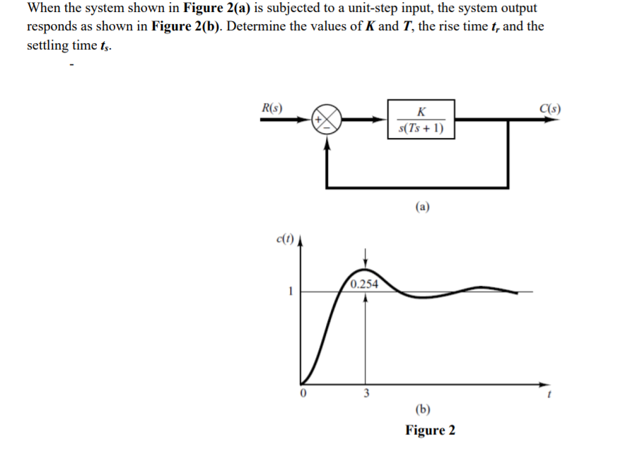 Solved When the system shown in Figure 2(a) is subjected to | Chegg.com