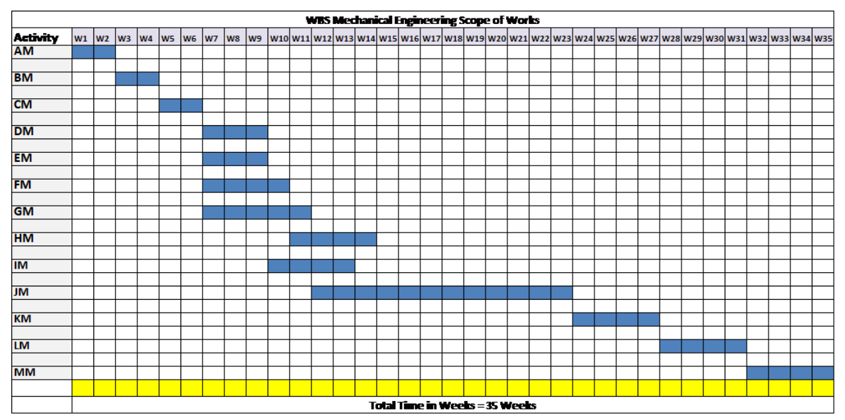 Solved utilizing the information given in Table 3 and | Chegg.com