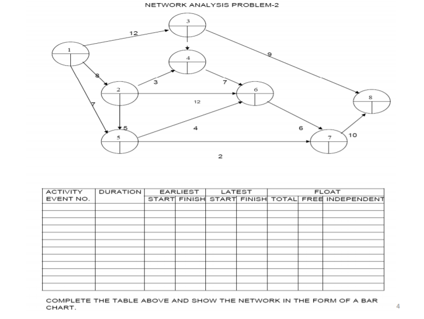 Solved NETWORK ANALYSIS PROBLEM-2 12 7 8 12 5 6 10 DURATION | Chegg.com