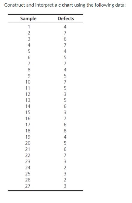 C Chart Using R Abline H C Lcl Cl Ucl Lines P Conclusion Since