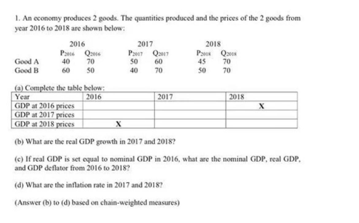 Solved 1. An Economy Produces 2 Goods. The Quantities 