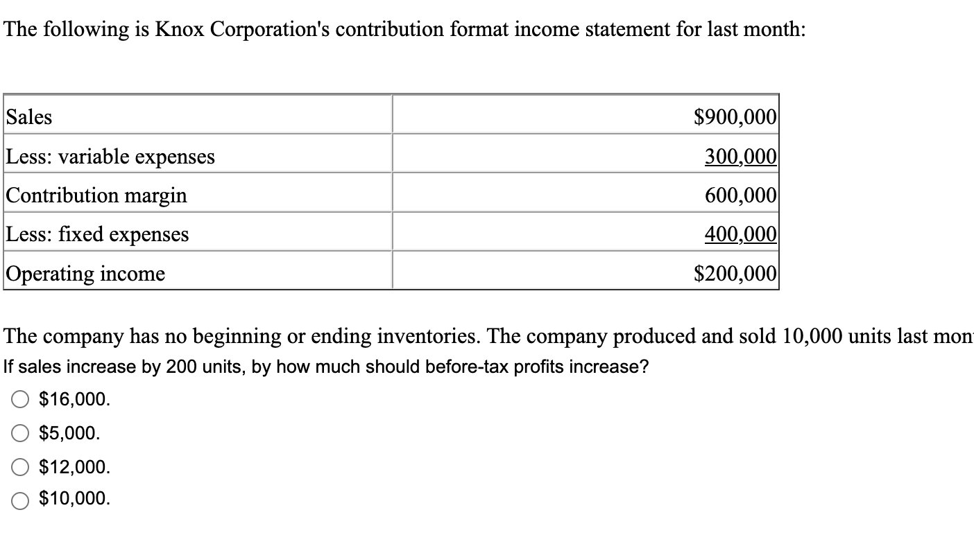 Solved The following is Knox Corporation's contribution | Chegg.com