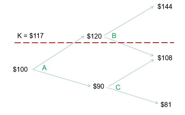 Solved IBM stock price follows the following two-step | Chegg.com