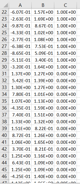 A B с 22 -6.07E-01 1.57E+00 1.00E+00 23 -2.63E-01 | Chegg.com