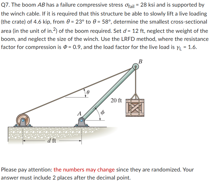 The boom AB has a failure compressive stress | Chegg.com