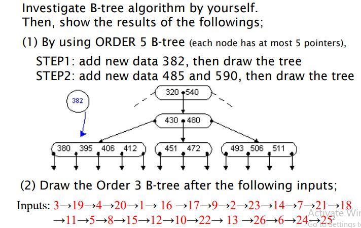 Solved Investigate B-tree Algorithm By Yourself. Then, Show | Chegg.com