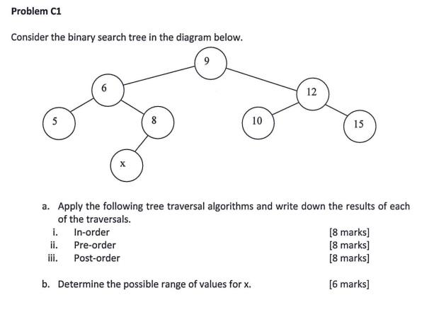 Solved Consider the binary search tree in the diagram below. | Chegg.com