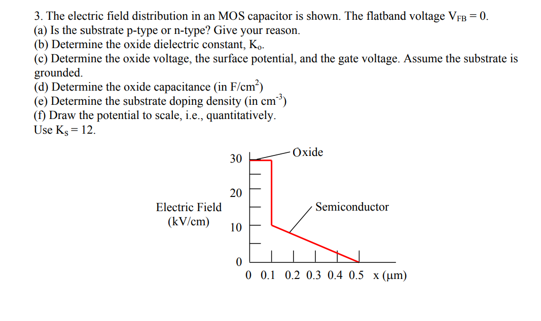 Solved 3. The electric field distribution in an MOS