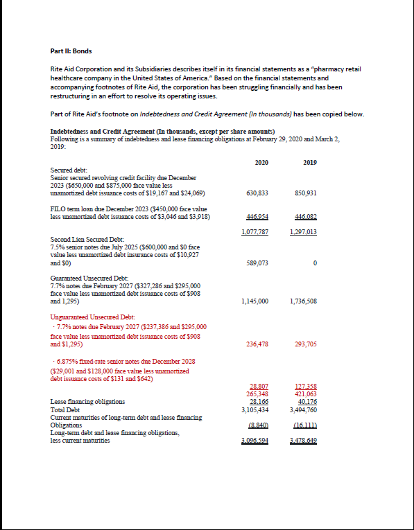 Part II Bonds Rite Aid Corporation and its