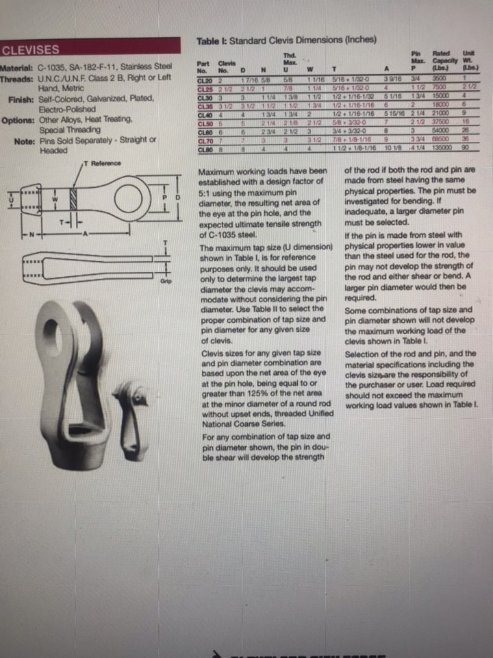 Table : Standard Clevis Dimensions (Inches) Une 4 | Chegg.com