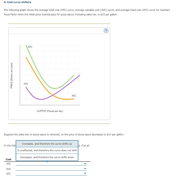 Solved The following graph shows the average total cost | Chegg.com