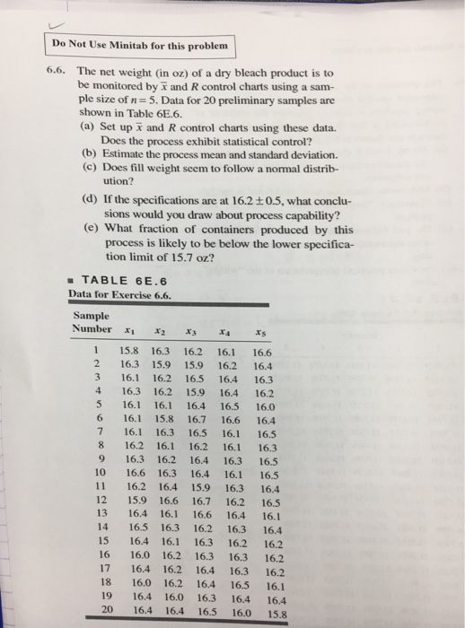 Solved Do Not Use Minitab for this problem The net weight | Chegg.com