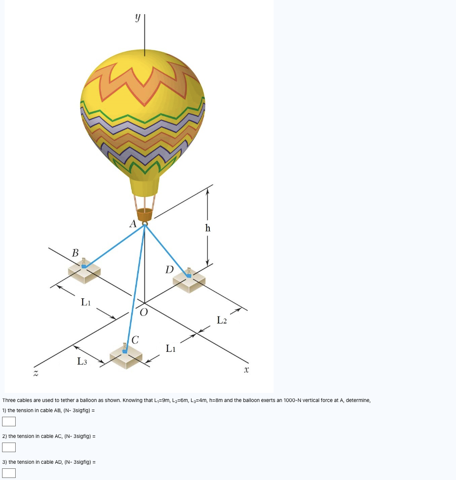 Solved Three cables are used to tether a balloon as shown.